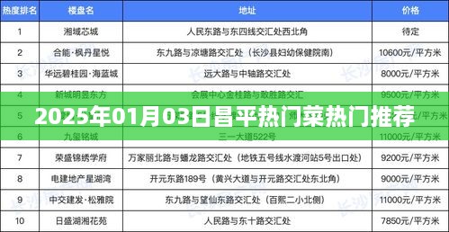 昌平热门菜推荐榜出炉！不容错过的美食盛宴