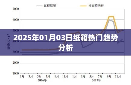 2025纸箱趋势展望，热门发展分析