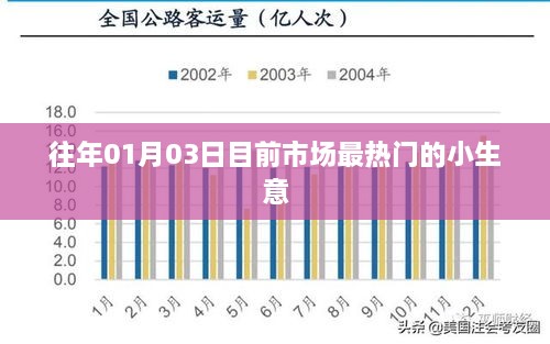 市场热门小生意盘点，抓住机遇，赢在起跑线