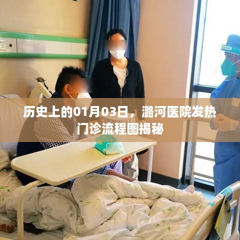 潞河医院发热门诊流程图揭秘，历史日期01月03日