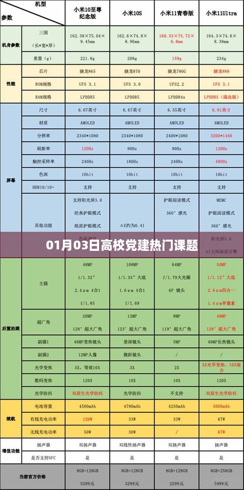 高校党建热门课题研究动态（最新日期）