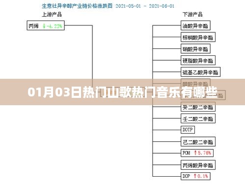 热门山歌推荐榜，最新流行山歌音乐盘点