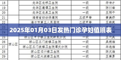 2025年1月孕妇发热门诊值班表公布