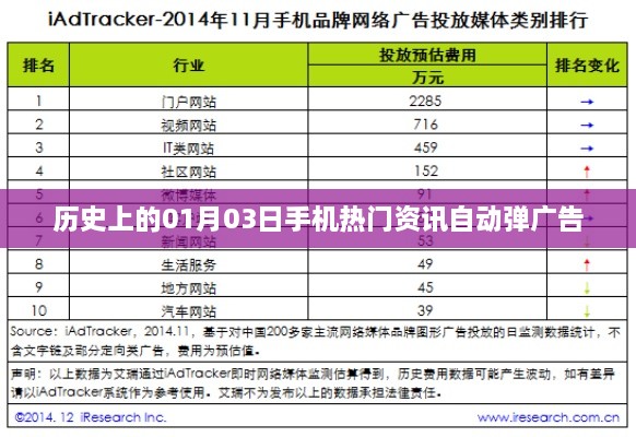 历史上的手机资讯弹广告事件回顾，一月三日发生了什么？