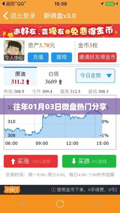 微盘热门分享回顾，历年一月三日精选内容分享