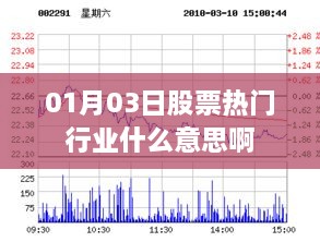 热门行业股票解析，了解行业趋势，洞悉股市动态