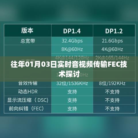实时音视频传输FEC技术探讨，日期细节揭秘