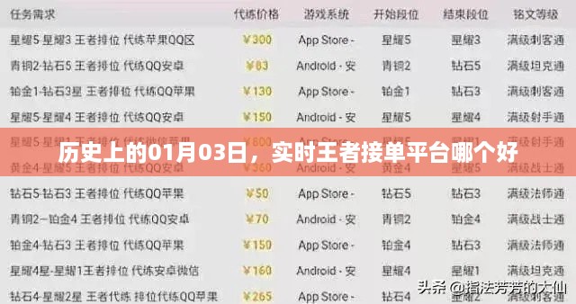 实时王者接单平台对比，01月03日的历史选择