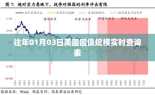 美国国债规模实时查询表（历年数据对比）