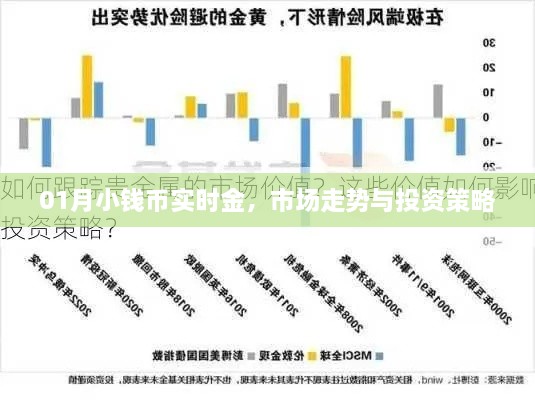 实时金市场走势解析及投资策略建议