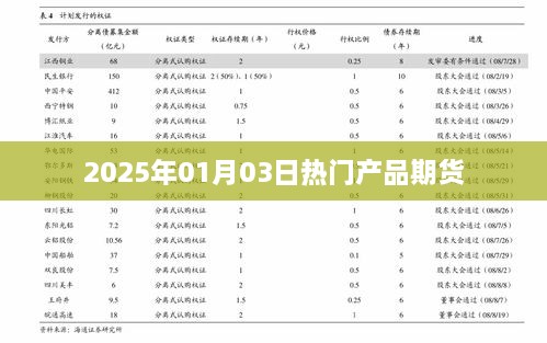 建议，最新热门产品期货市场趋势分析