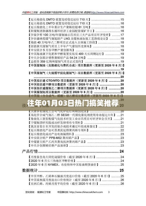 精选搞笑瞬间，让你笑不停歇！往年元旦后搞笑推荐