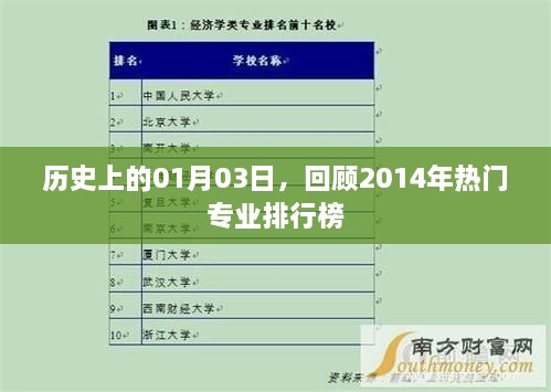 历史上的热门专业排行榜，回顾2014年专业排名