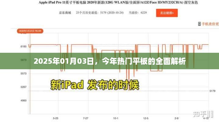 2025年热门平板全面解析，深度剖析平板市场趋势