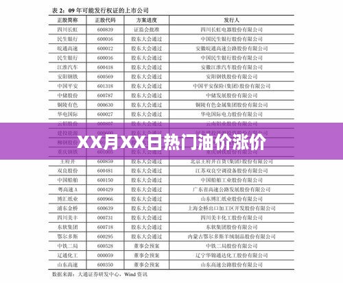 XX月XX日油价大幅上涨，市场反应强烈