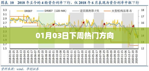 下周热门方向前瞻（01月03日）