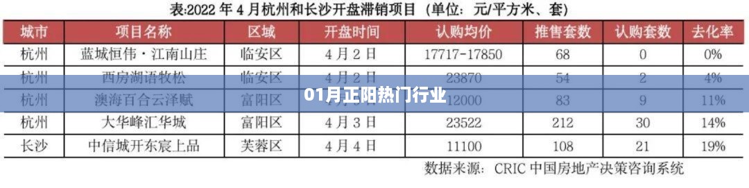 正阳热门行业一月份动态解析