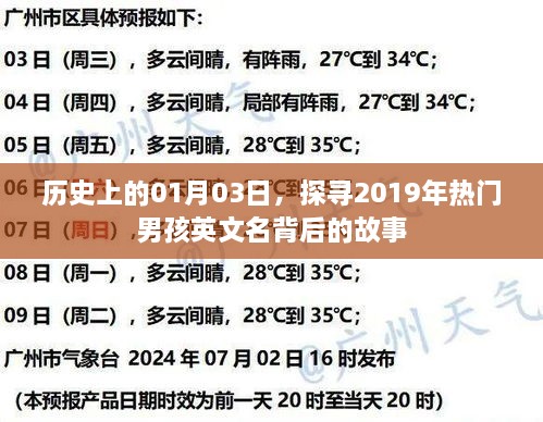 探寻2019年热门男孩英文名起源与背后的故事历程