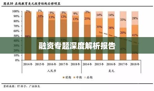 融资专题深度解析报告