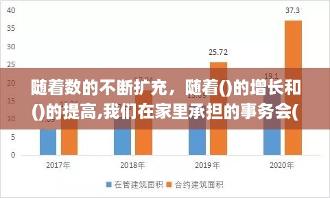 随着数的不断扩充，随着()的增长和()的提高,我们在家里承担的事务会() 