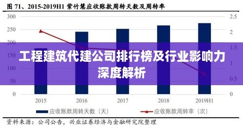 工程建筑代建公司排行榜及行业影响力深度解析