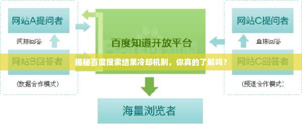 揭秘百度搜索结果冷却机制，你真的了解吗？