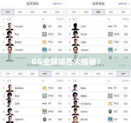 GG全球排名大揭秘！