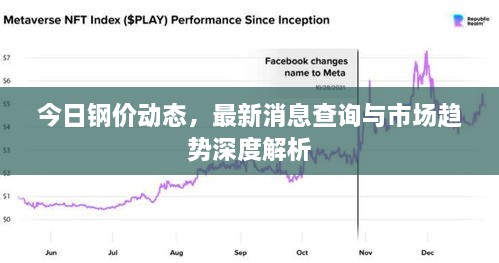 今日钢价动态，最新消息查询与市场趋势深度解析