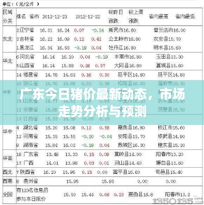 广东今日猪价最新动态，市场走势分析与预测