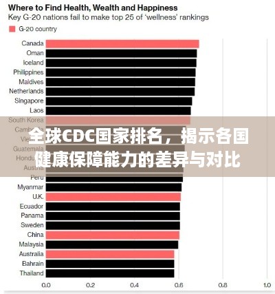 全球CDC国家排名，揭示各国健康保障能力的差异与对比