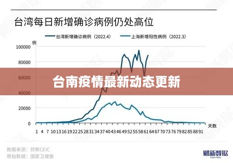 台南疫情最新动态更新