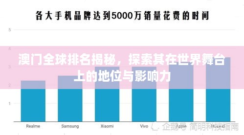 澳门全球排名揭秘，探索其在世界舞台上的地位与影响力