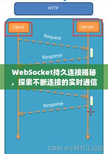 WebSocket持久连接揭秘，探索不断连接的实时通信技术