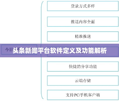 头条新闻平台软件定义及功能解析