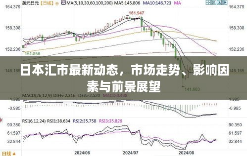 日本汇市最新动态，市场走势、影响因素与前景展望