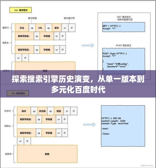 探索搜索引擎历史演变，从单一版本到多元化百度时代