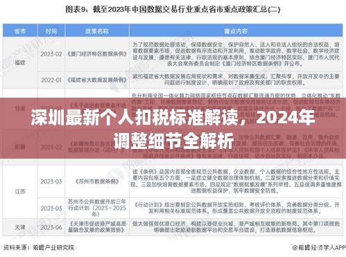 深圳最新个人扣税标准解读，2024年调整细节全解析