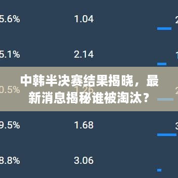 中韩半决赛结果揭晓，最新消息揭秘谁被淘汰？