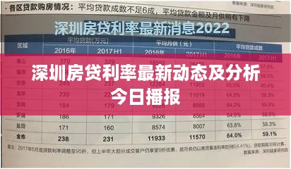 深圳房贷利率最新动态及分析今日播报