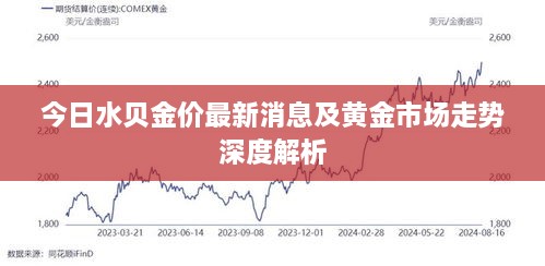 今日水贝金价最新消息及黄金市场走势深度解析