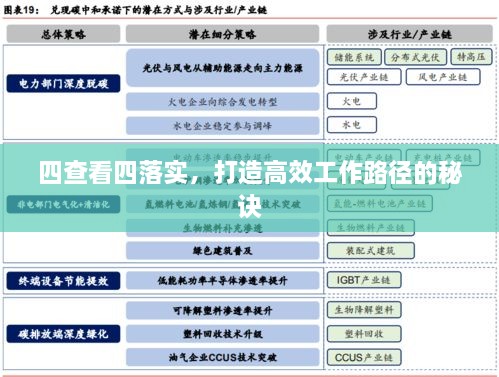 四查看四落实，打造高效工作路径的秘诀