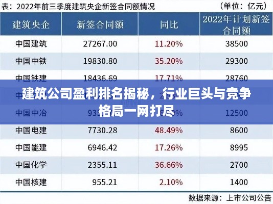 建筑公司盈利排名揭秘，行业巨头与竞争格局一网打尽