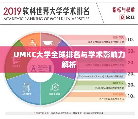 UMKC大学全球排名与学术影响力解析