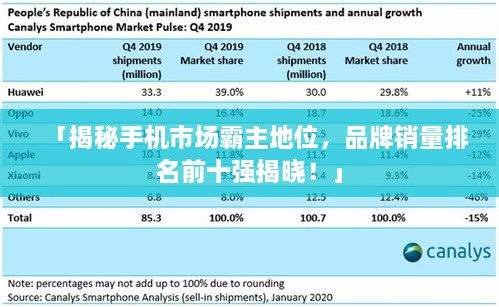 「揭秘手机市场霸主地位，品牌销量排名前十强揭晓！」