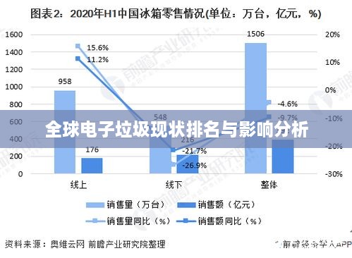 全球电子垃圾现状排名与影响分析