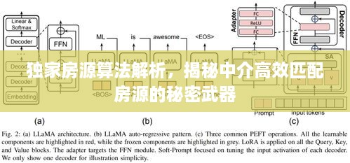 独家房源算法解析，揭秘中介高效匹配房源的秘密武器