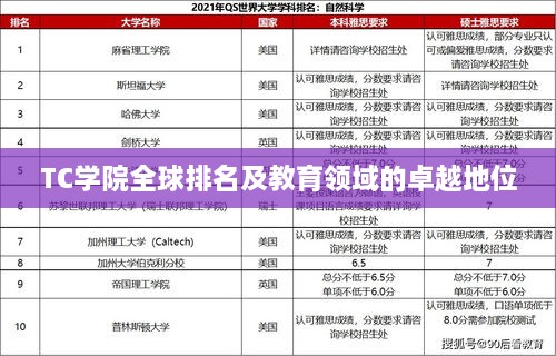 TC学院全球排名及教育领域的卓越地位