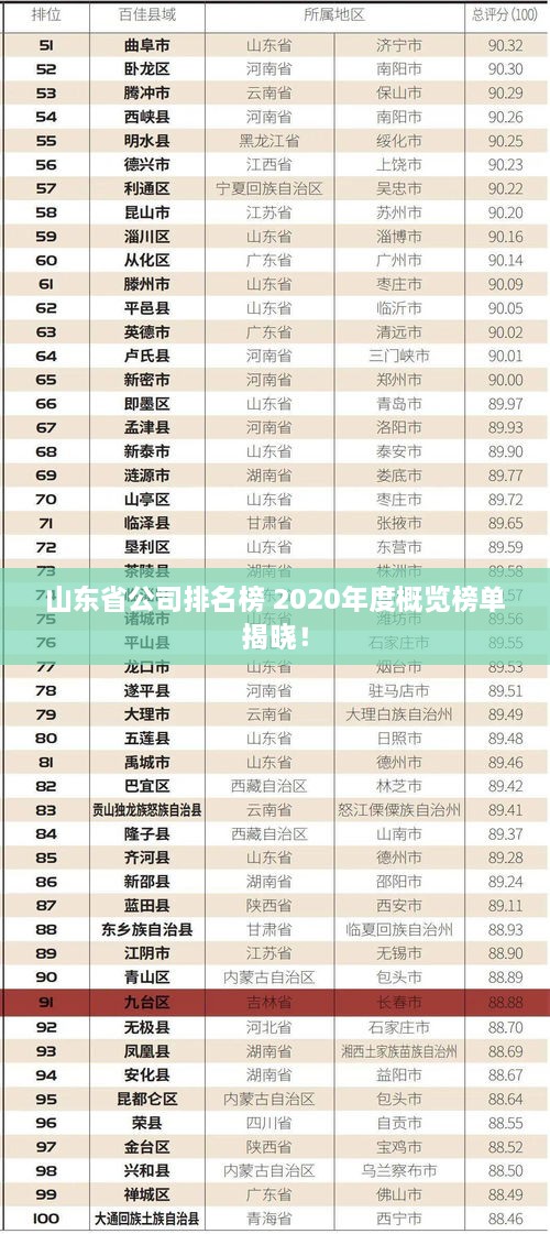 山东省公司排名榜 2020年度概览榜单揭晓！