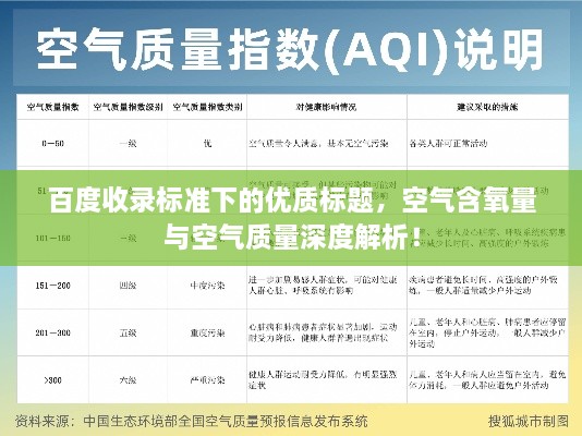 百度收录标准下的优质标题，空气含氧量与空气质量深度解析！