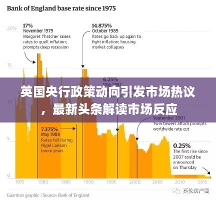 英国央行政策动向引发市场热议，最新头条解读市场反应